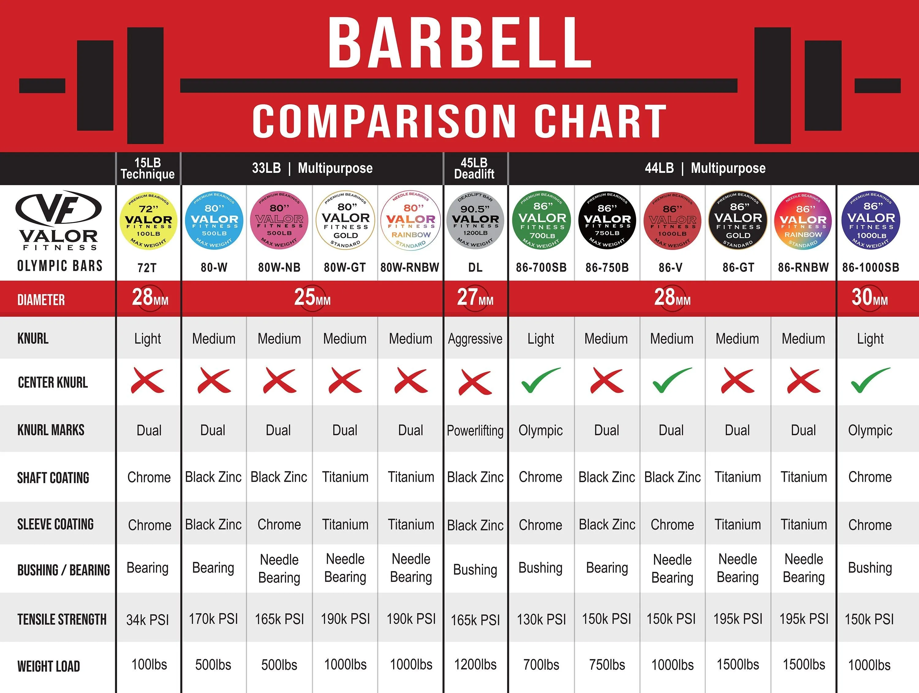 Technique Training Barbell 72" 28mm